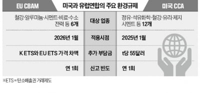 "주가부양 아닌 경영방향 제시하는 게 밸류업 공시"