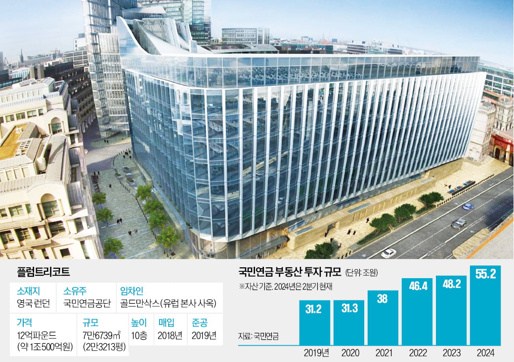 영국 런던 골드만삭스 사옥 ‘플럼트리코트’