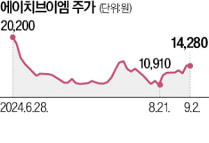 첨단금속 강자 에이치브이엠, 우주·항공 산업 소재 도전장