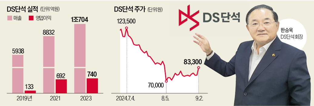 "저탄소 항공유 시장 진출로 제2 도약"