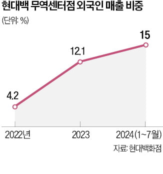 내수 침체에…해외 VIP 유치 나선 우리 카지노百