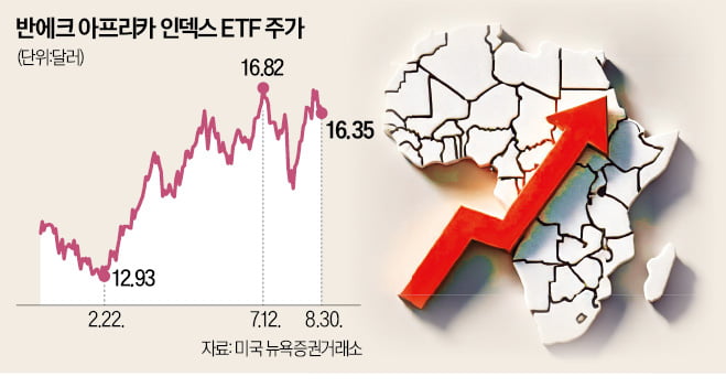 호재 쏟아진 '황금의 땅'…카지노 찰리 ETF 수익률, 나스닥 넘었다