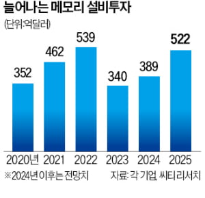 메모리의 진화…직접 연산하는 볼트 카지노 나온다