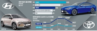  "서로의 장점 배우자"…현대차·도요타 수장 전격 회동