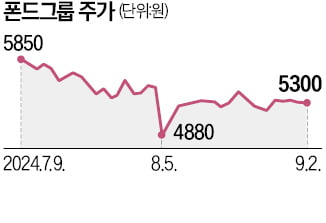 폰드그룹, M&A 공격 행보…K뷰티 이어 스포츠웨어 인수