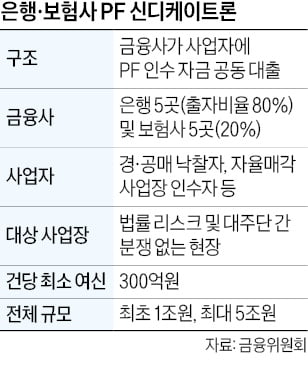 'PF 정상화' 신디케이트론 1호 나왔다