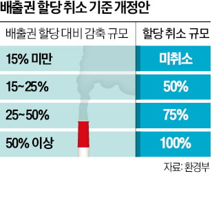 은행·운용사도 탄소배출권 사고판다