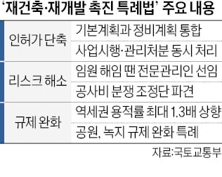 인허가 통합, 용적률 상향…'재건축·재개발 특례법' 발의