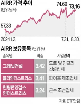 "대통령 누가되든 오른다"…들뜬 美 제조업 카지노 승률