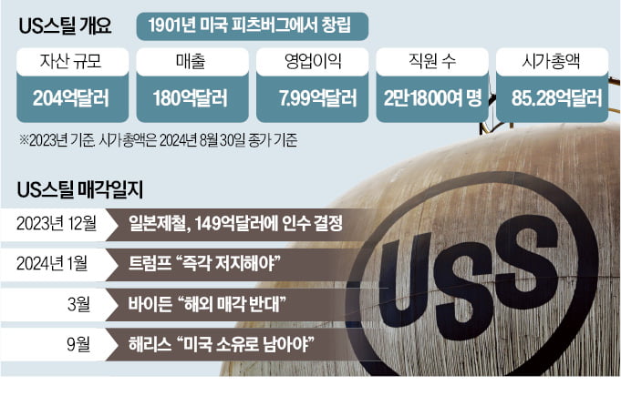 해리스도 제동 건 일본제철의 US스틸 인수