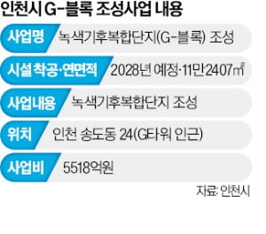 'G-블록' 들어서는 인천 송도…'녹색기후 거점' 된다