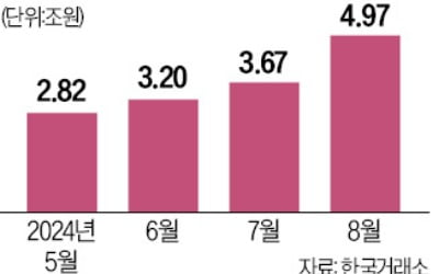 개미들 "주도주 안 보인다"…레버리지·인버스 단타 급증