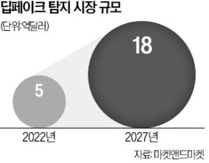 무료 딥페이크 탐지 도구 쏟아진다