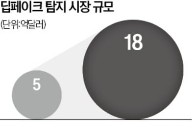 무료 딥페이크 탐지 도구 쏟아진다