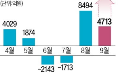 주담대 막히자 신용라바 카지노로…사흘 새 5000억 폭증