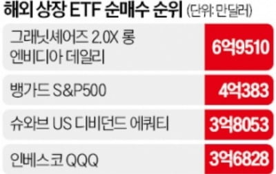 稅 역차별에 레버리지 상품 규제…"ETF 시장도 혼돈의 대탈출 올 것"