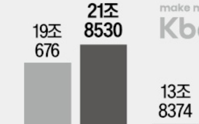 케이뱅크 IPO 본격화…"시총 5조원 목표"