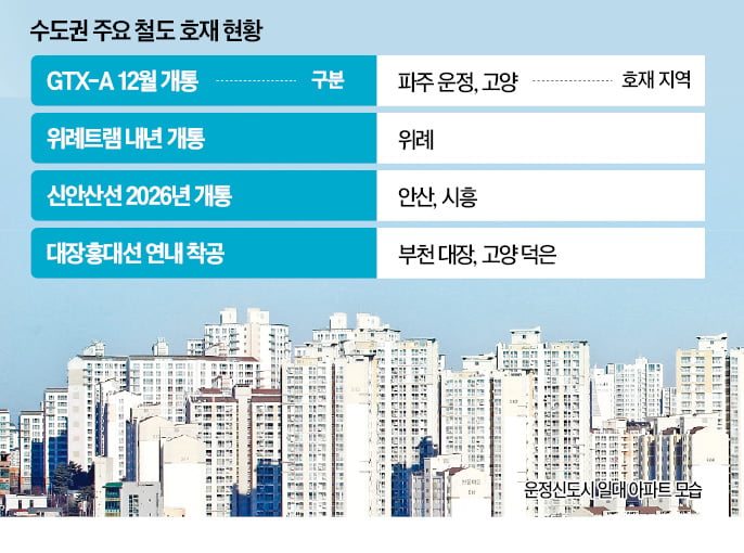 GTX·신안산선 '철도호재'…파주·안산 '들썩'