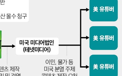 美 대선 흔드는 적대국…'러 여론조작' 첫 적발