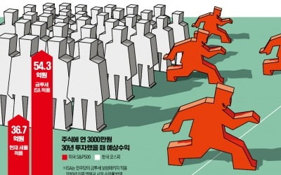 강남 큰손들 "10월까지 금투세 결론 안나면 국내주식 처분"