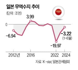 [테샛 공부합시다] 자국을 위한 정책이 오히려 부작용 일으켜