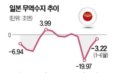  자국을 위한 정책이 오히려 부작용 일으켜