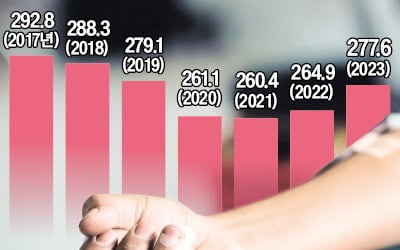 사람 몸에 '돼지 피' 넣으면 어떻게 될까…연구 결과 '깜짝'