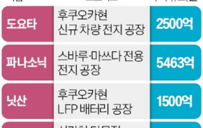 K서닉 카지노 주춤하자…日 6조 투입 '맹추격'