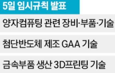 中굴기 못 참아…美, 더 세게 첨단기술 수출통제