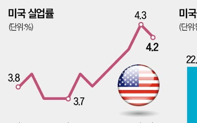 약해진 美 고용시장…'빅컷' 가능성 커졌다