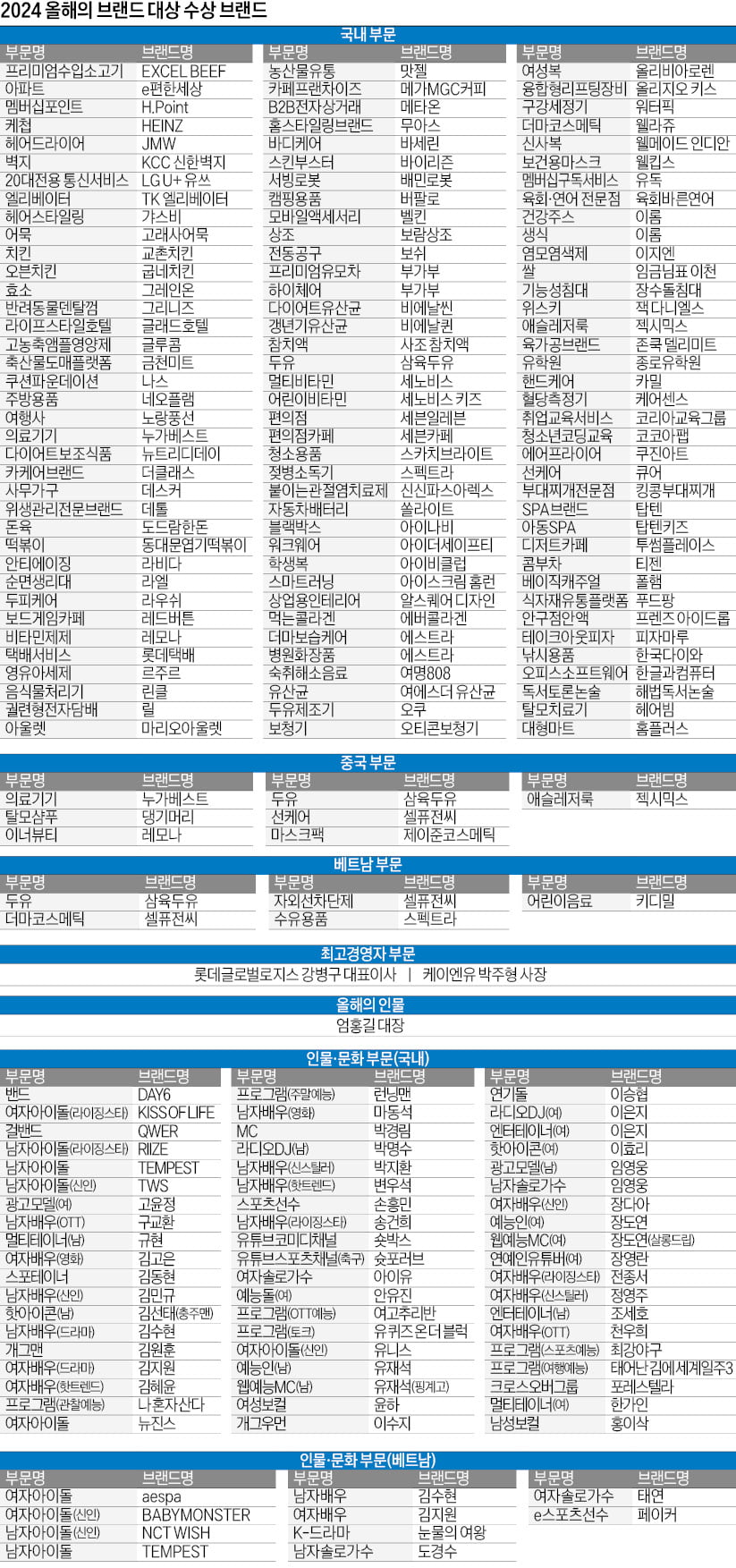 매일 한 걸음의 도전으로, 정상을 걷다