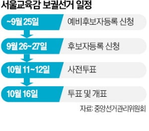 자리 비자마자 후보 몰렸다…서울교육감 15명 '출사표'