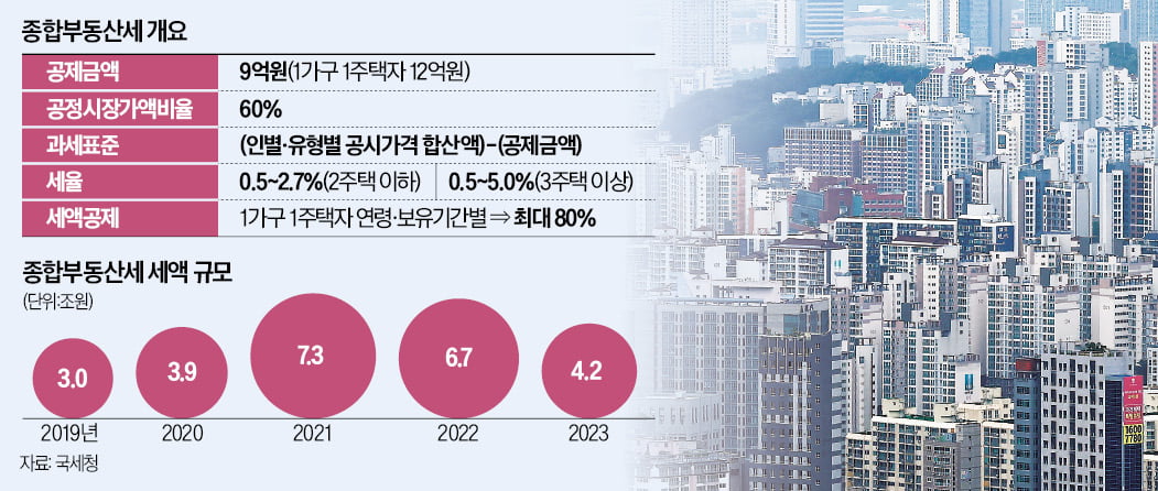 재건축 완공때까지 잠깐 살집 구했는데…'날벼락' 맞은 이유