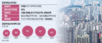 잠깐 살집 구했다 '아뿔사'…재건축 완공땐 '특례' 제외될수도