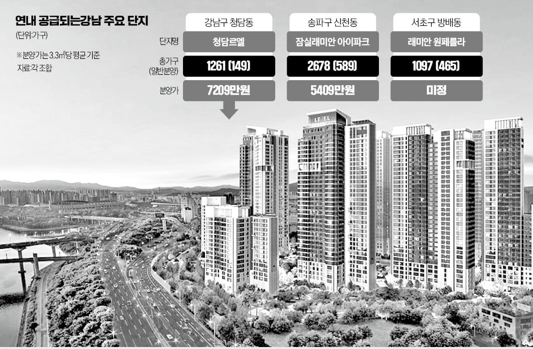 "앉아서 10억 번다"…바늘 구멍 뚫고 '강남 입성' 기회 잡으려면