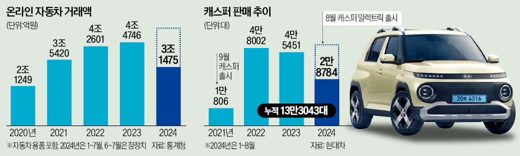 "실패한다" 현대차 노조가 앞길 막았던 車…3년 만에 대반전