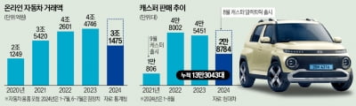 현대차 노조 반대했는데 '이럴 수가'…온라인서 돌풍 일으킨 車