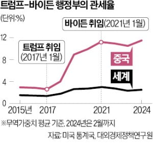 美 트럼프 "관세국가 될 것"…동맹국도 겨냥