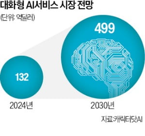 캐릭터닷꽁 머니 카지노 서비스 실행 화면.  캐릭터닷꽁 머니 카지노 제공 