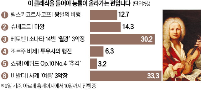 [오늘의 arte] 티켓 이벤트 : 트랩