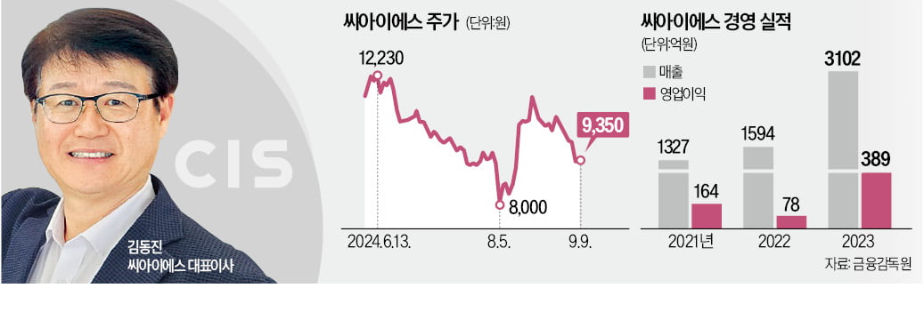 씨아이에스, 전고체 배터리 소재·장비 '도전장'