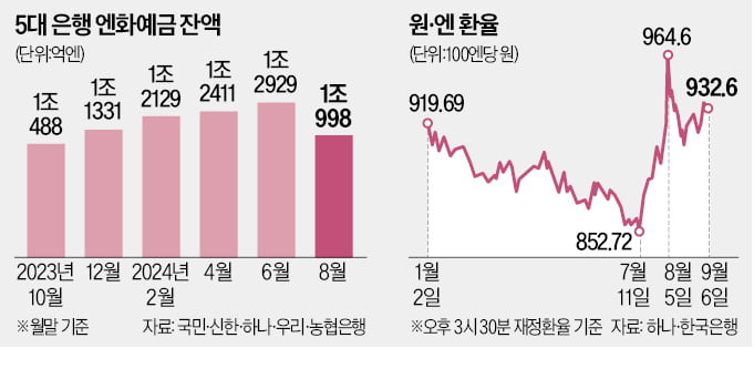 1년 만에 온 절호의 기회…"드디어 팔았다" 환호 