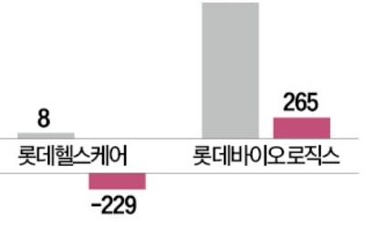 카지노 슬롯 머신 규칙, 헬스케어 정리…바이오로직스는 키운다