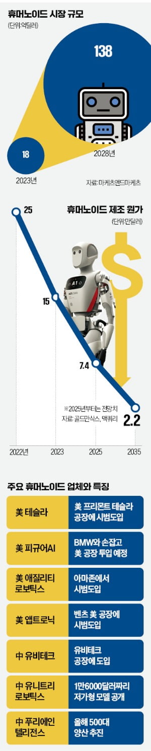 사람의 몸을 갖게 된 인공지능…'바카라 꽁 머니와의 동거' 시작됐다