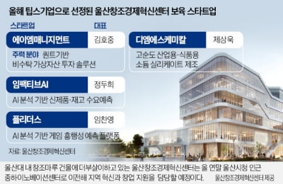 '창업 성공 메카' 울산…매년 200여팀 북새통