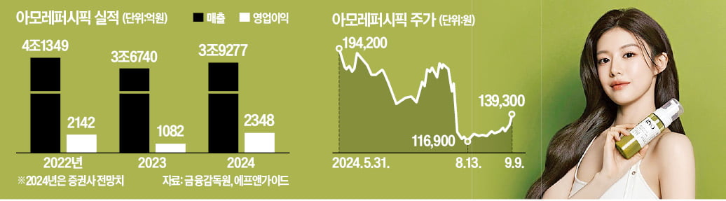 아모레퍼시픽 화장품을 5000원에…다이소에 '다있소' 