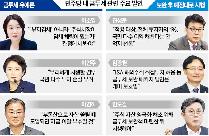 개미 분노에…野 '금투세 유예론' 불붙었다