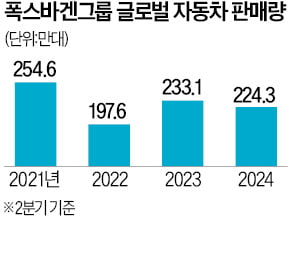 폭스바겐 '獨공장 폐쇄' 논란에…대규모 정리해고 계획은 철회