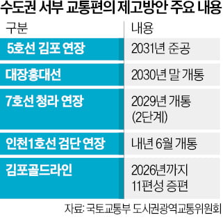 2031년엔 5호선 김포 연장…2030년 대장홍대선 뚫린다