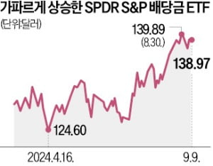 2분기 美 배당 1615억달러, 가장 많이 준 기업은 MS